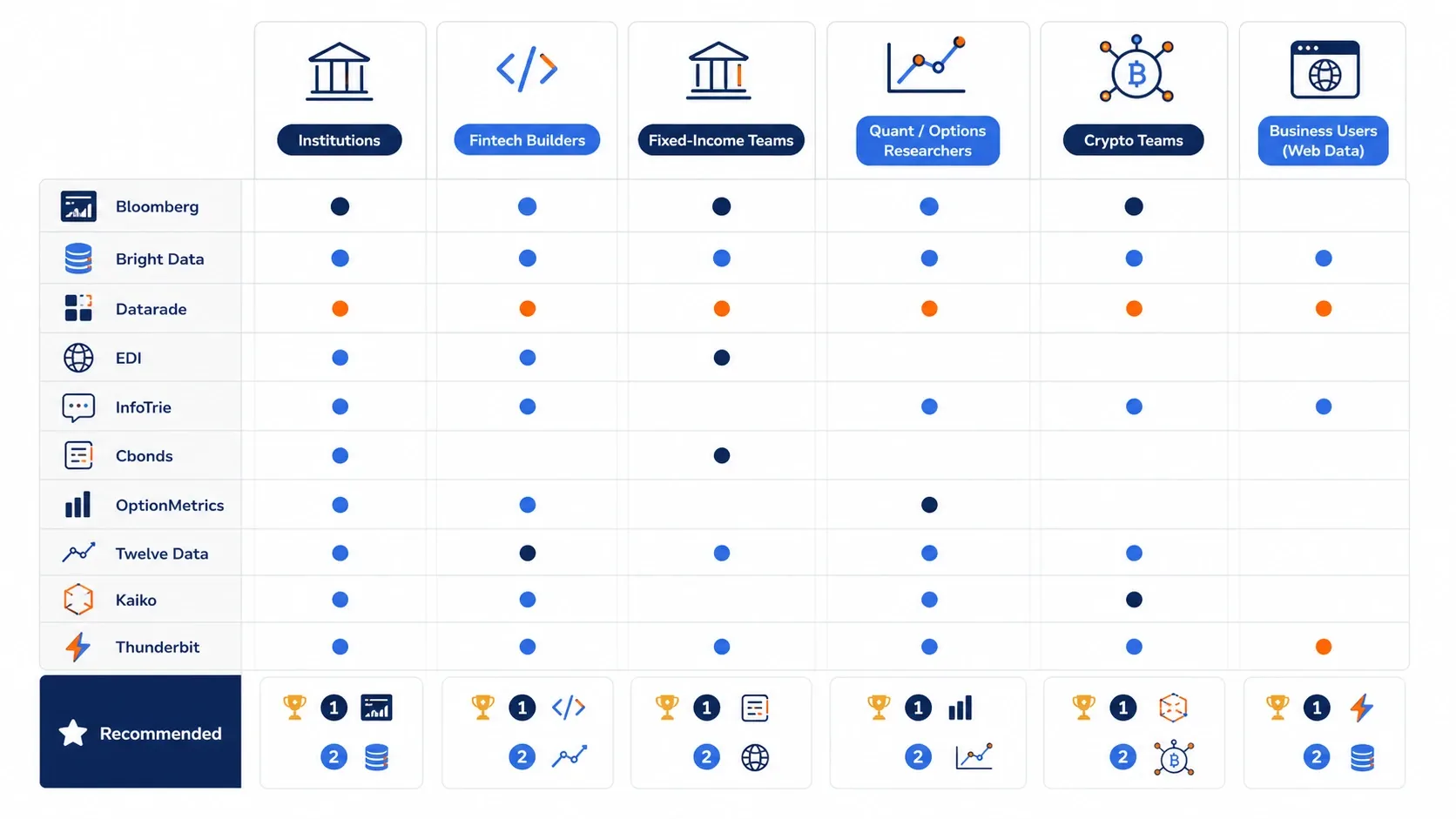 Market data provider shortlist matrix