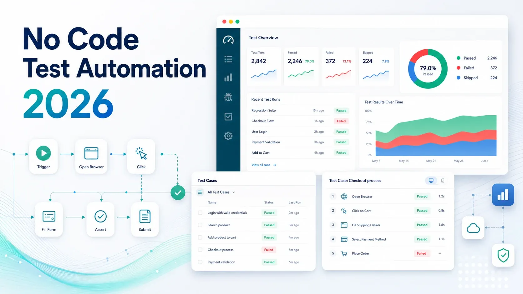 15 Best No-Code Test Automation Tools in 2026: The Ultimate Guide for Modern QA