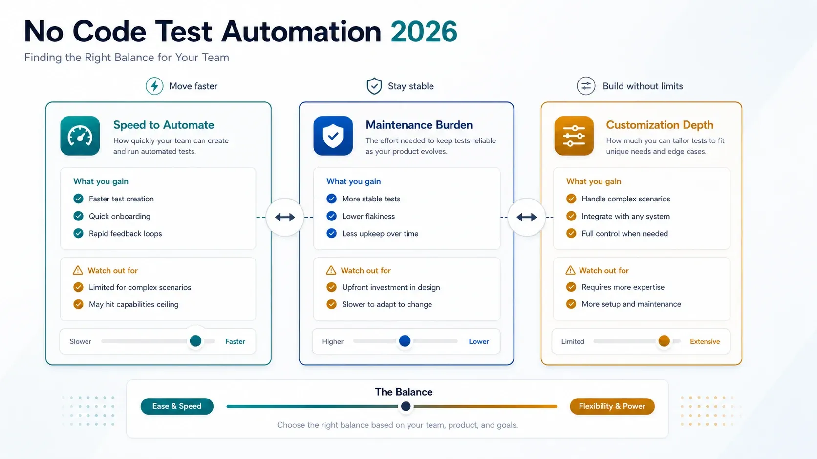 best-no-code-test-automation-tools-2025_maintenance-vs-control_v3.webp