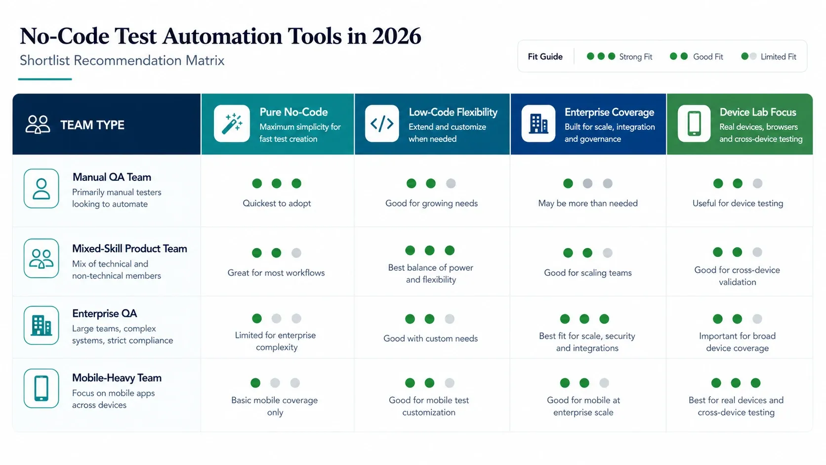 best-no-code-test-automation-tools-2025_shortlist-by-team_v3.webp