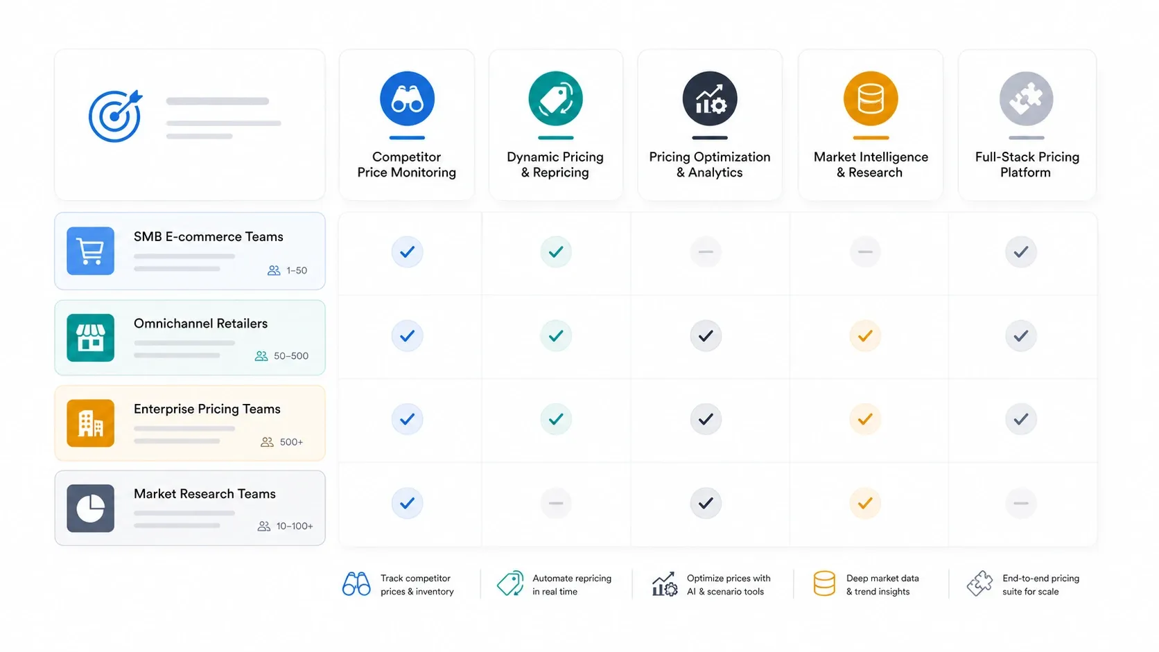Pricing intelligence shortlist by team