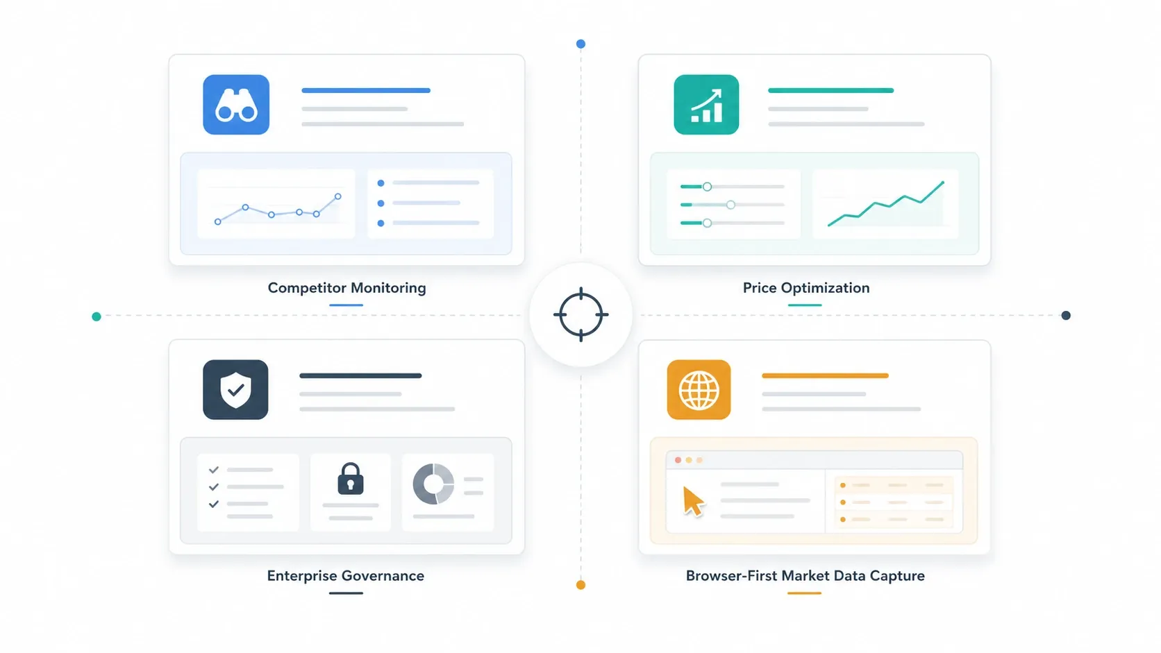 Pricing intelligence decision framework