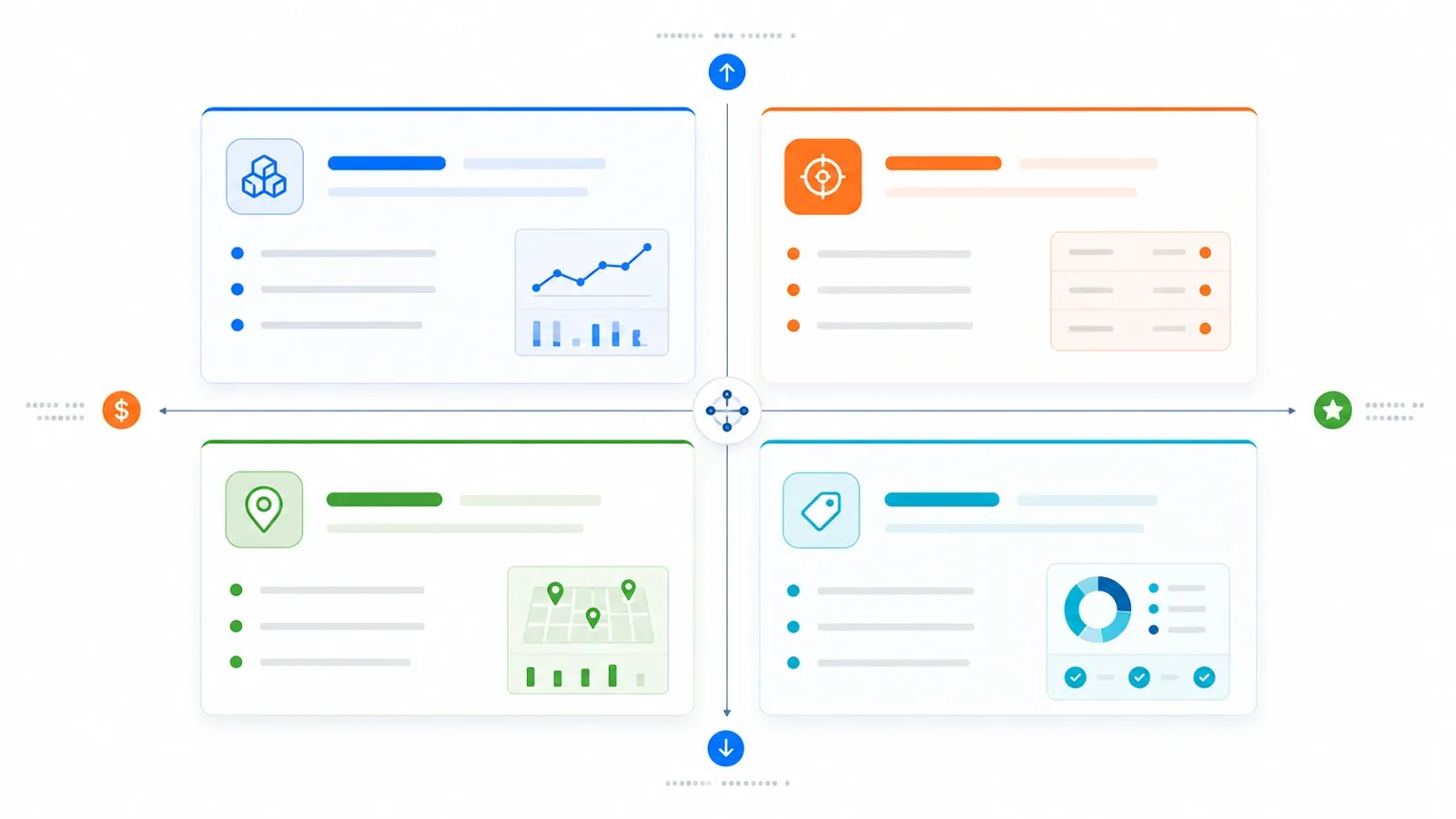 Schema decisionale per i rank tracker