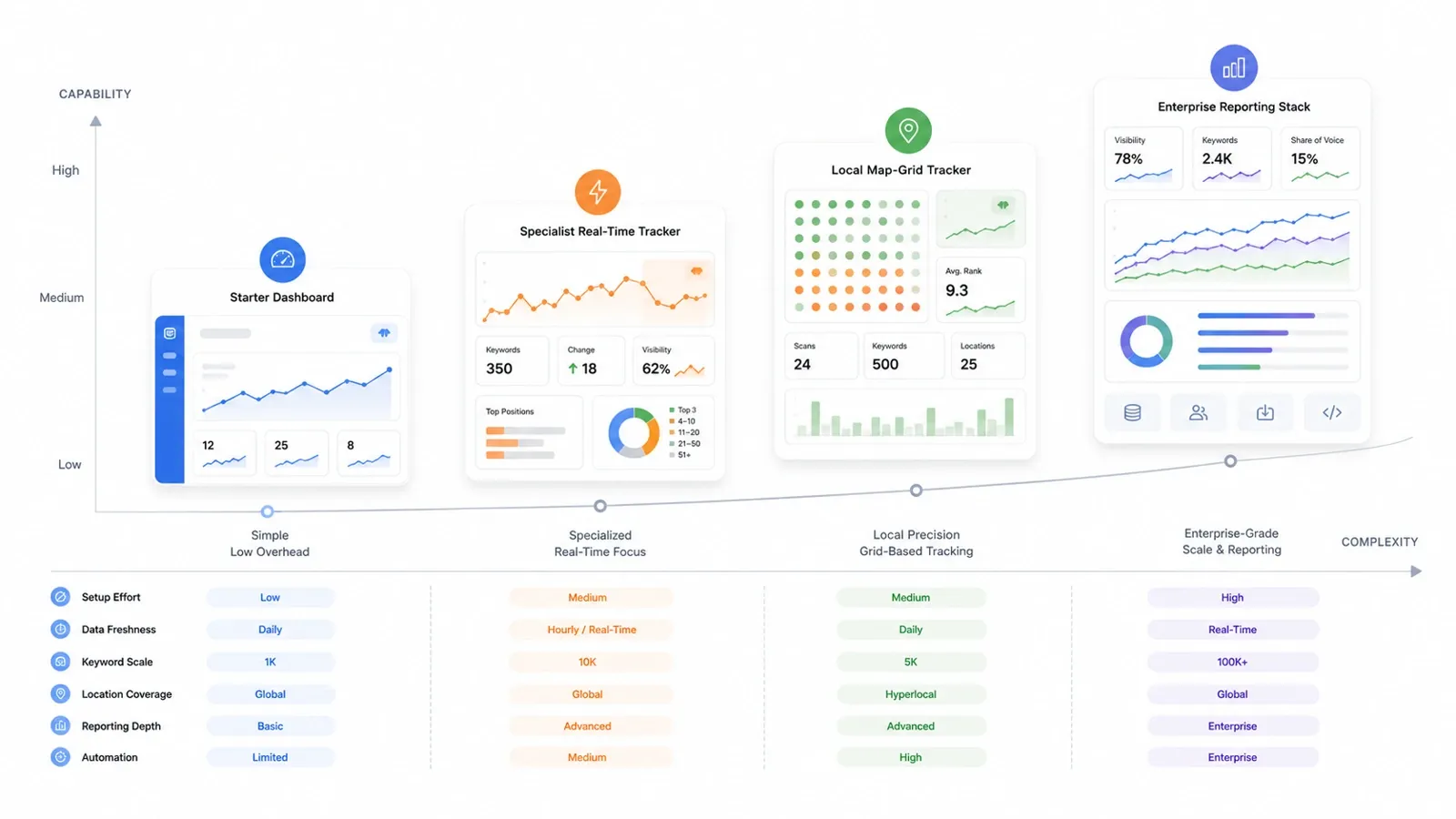 Compromesso del workflow di rank tracker