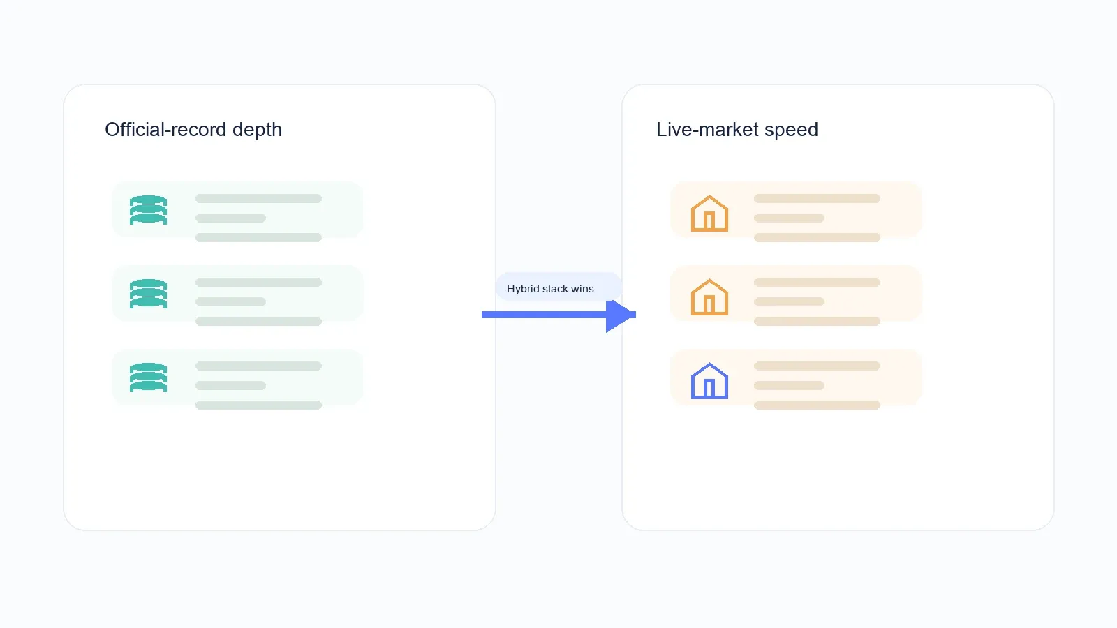 Official records vs live market data