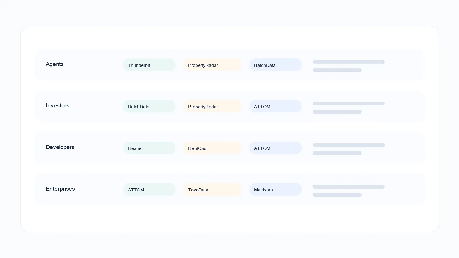 Real estate data shortlist by team