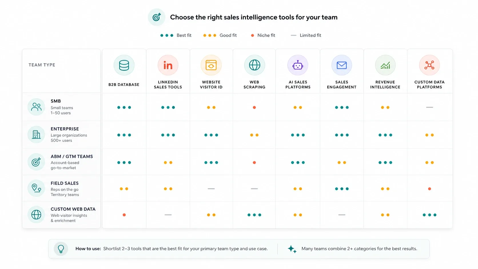 best-sales-intelligence-tools-2026_shortlist-by-team_v1.webp