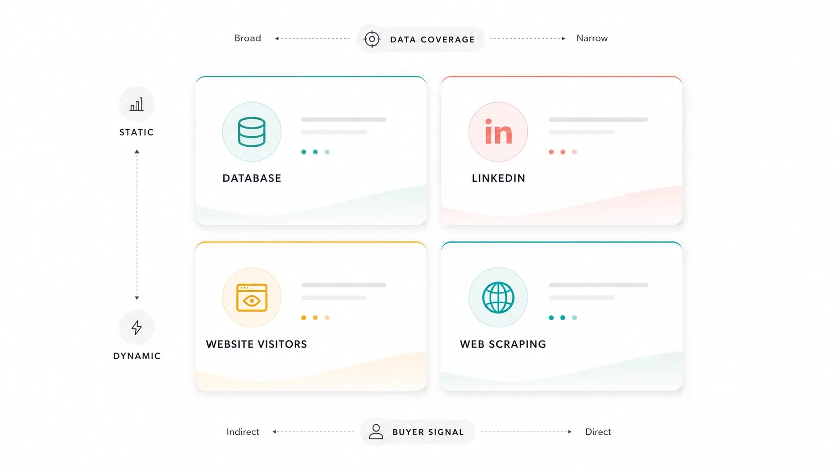 best-sales-intelligence-tools-2026_tool-category-decision_v1.webp