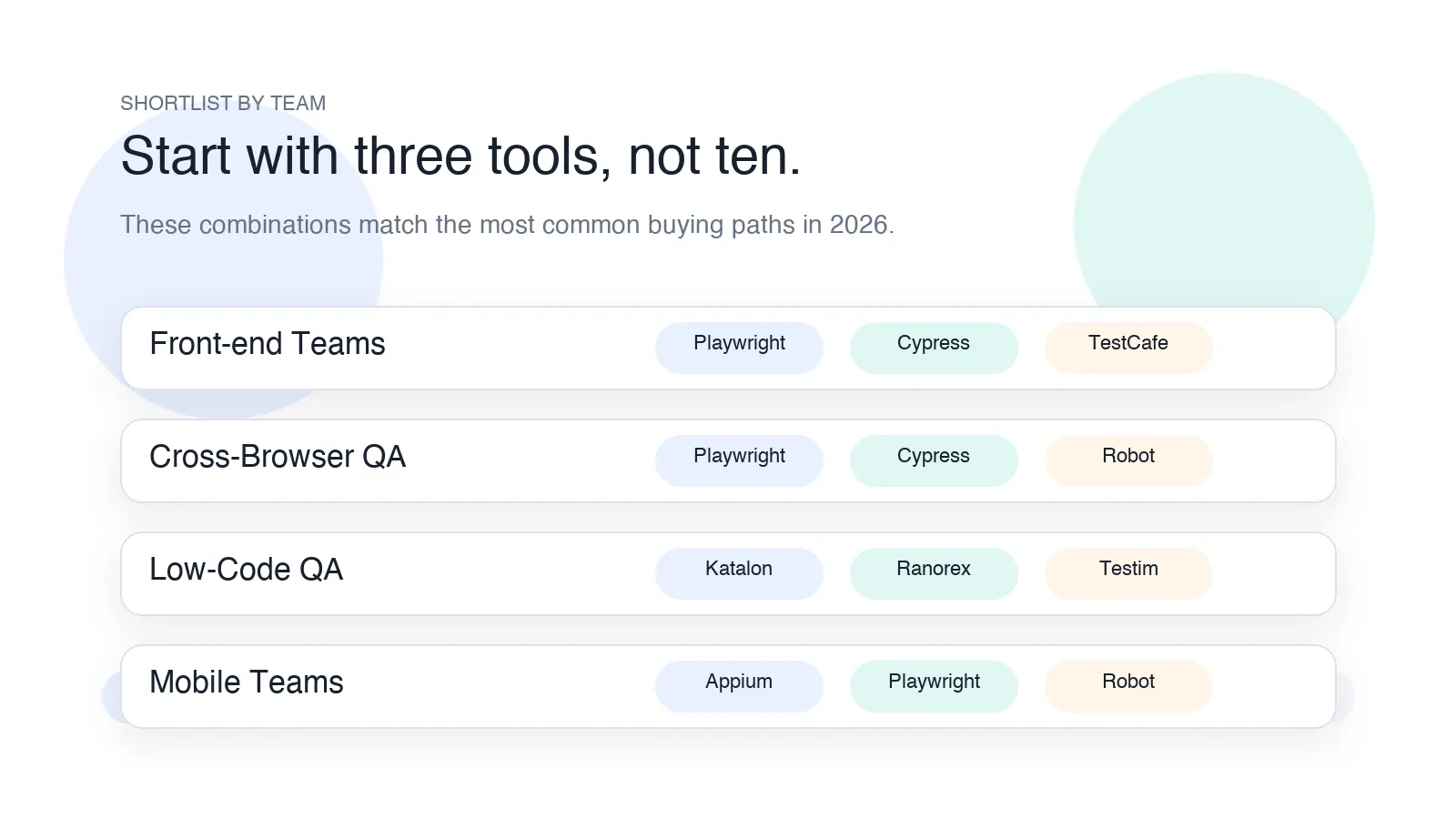 Selenium alternatives shortlist by team