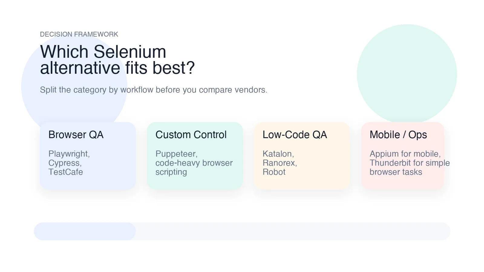 Selenium alternatives decision framework