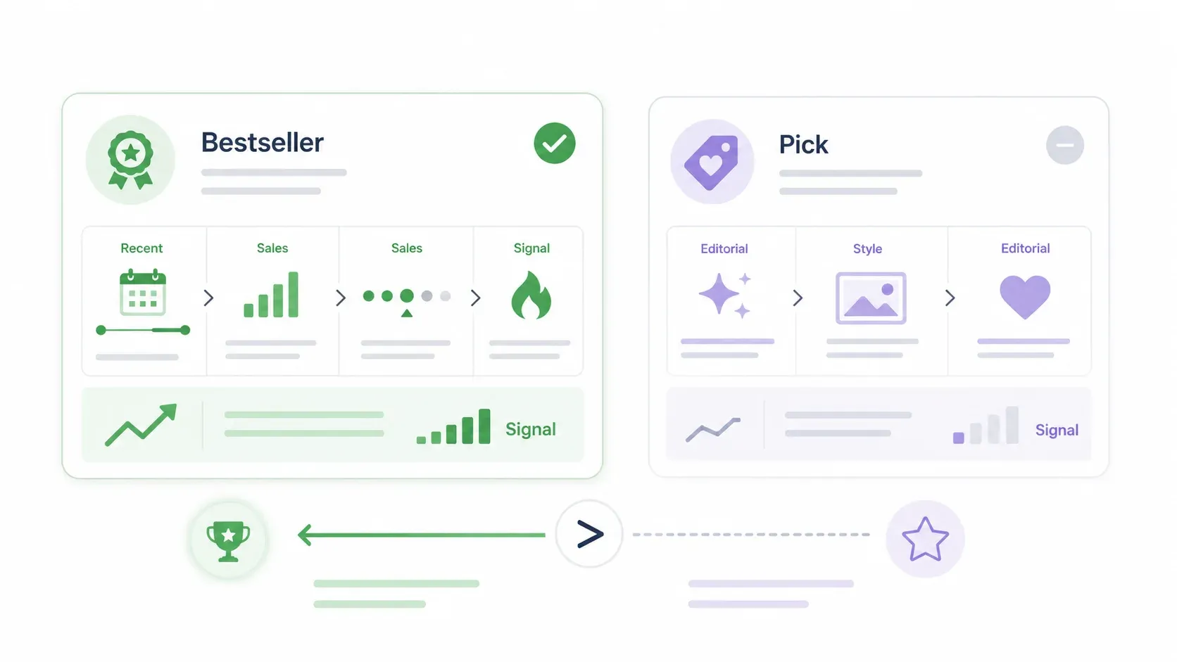 bestseller-pick-product-metrics.webp