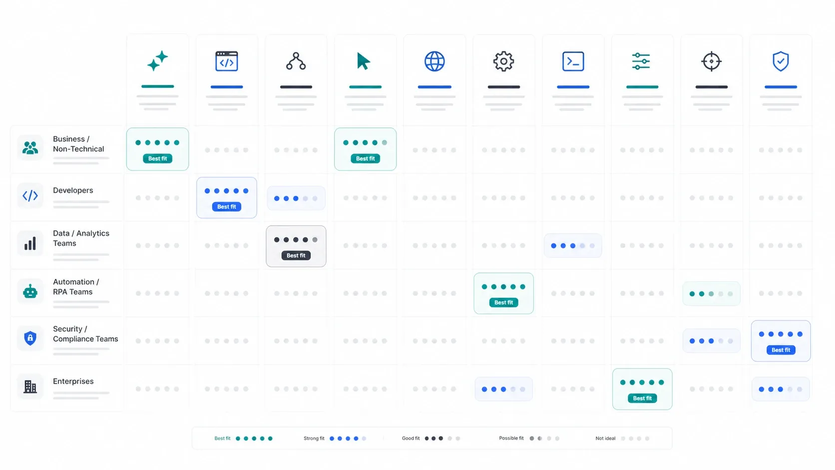 Web scraping GitHub project shortlist matrix