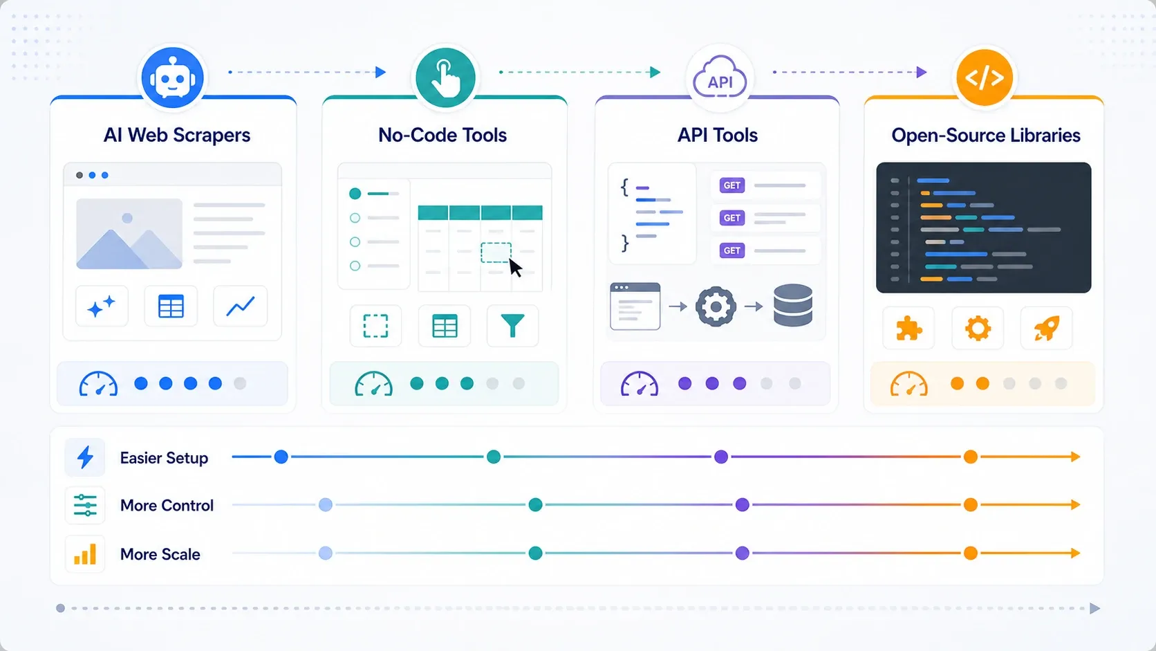 best-web-scraping-tools-product-matching-trap.webp