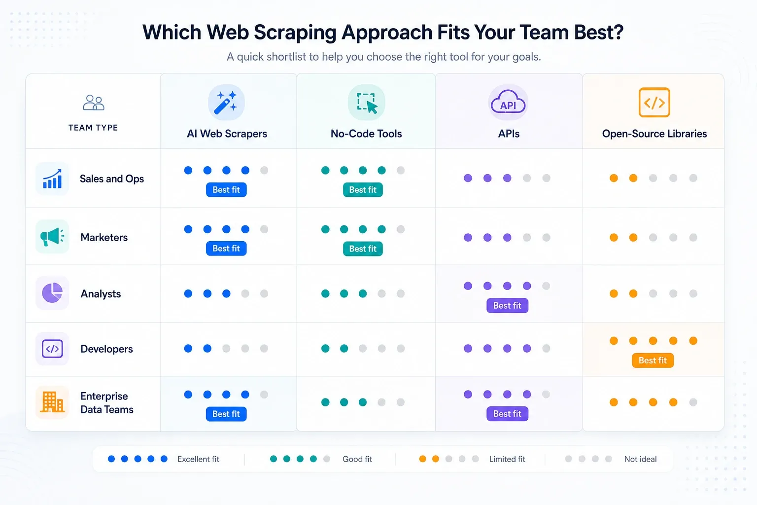 best-web-scraping-tools-shortlist.webp