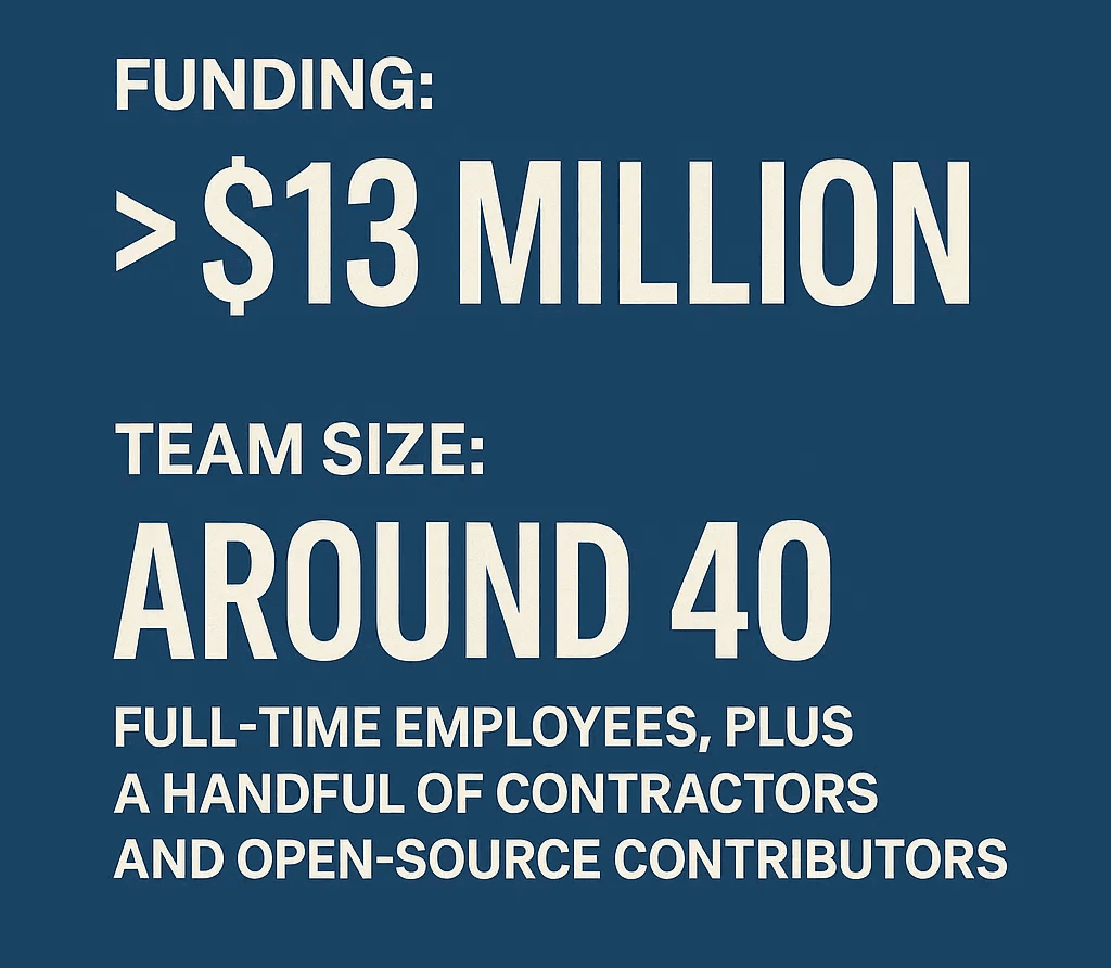 bluesky-funding-team-size-overview.png