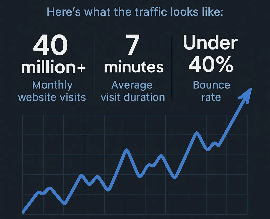 bluesky-website-traffic-stats-2025.png