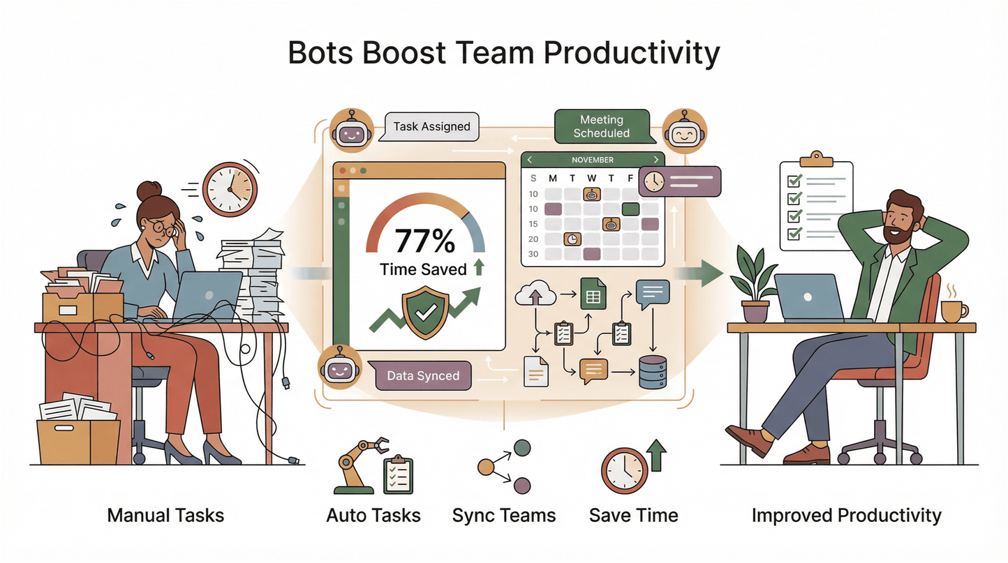 bots-boost-team-productivity.png