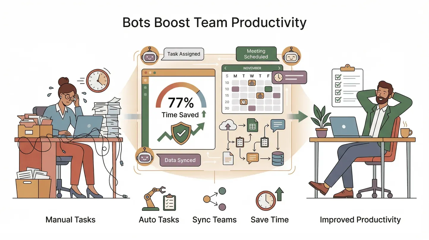 bots-boost-team-productivity.png