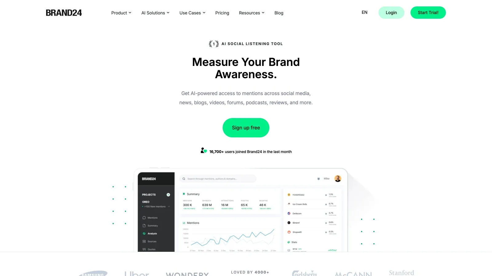 Brand24 official website screenshot
