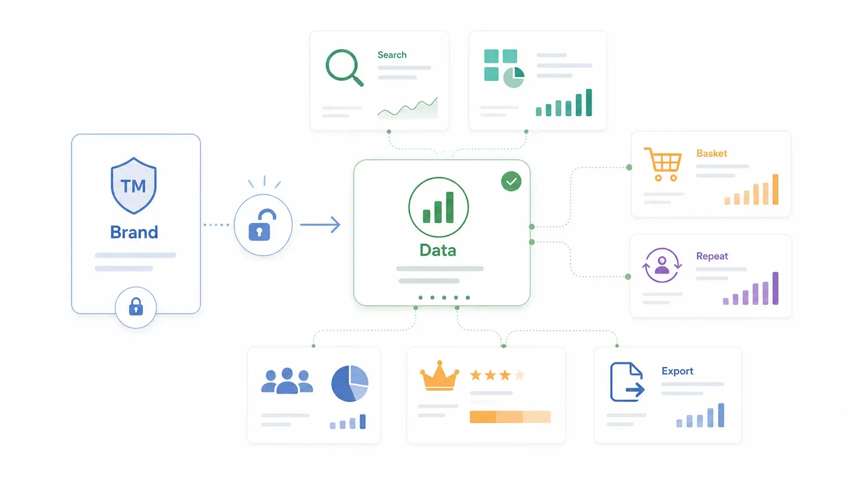 brand-data-analytics-flow.webp