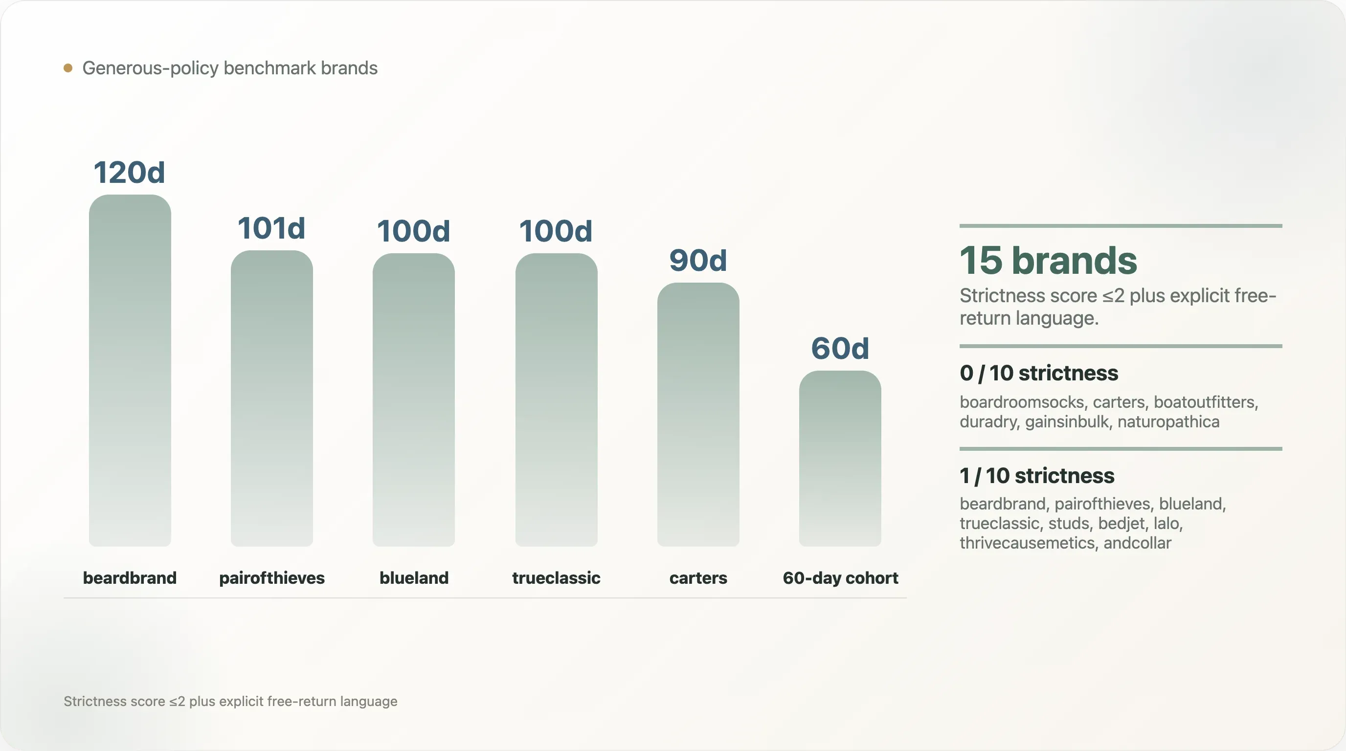 brand-return-policy-duration-chart.webp
