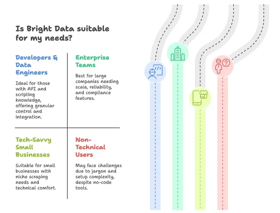 bright-data-user.png