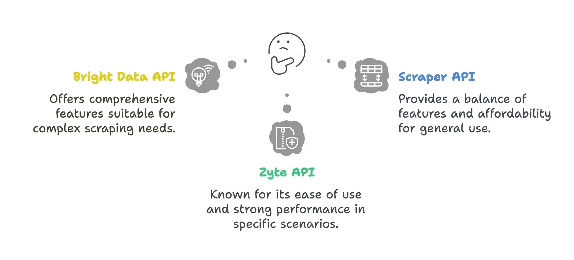 bright-data-vs-scraper-vs-zyte-api-comparison.png