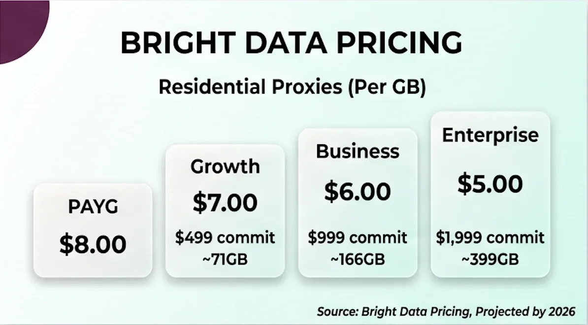 bright-data-pricing-residential-proxies.webp