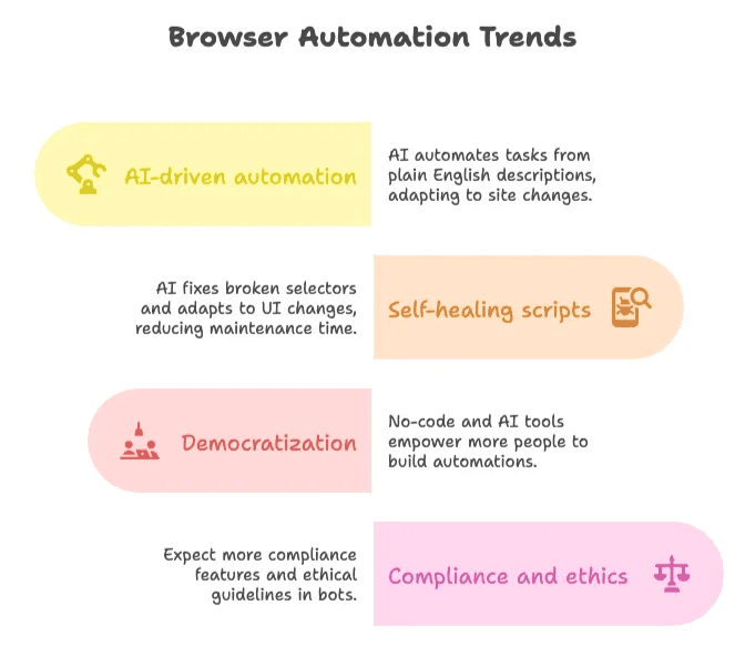 browser-automation-trends-ai-compliance.png