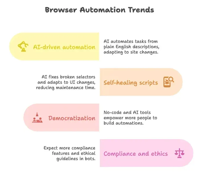browser-automation-trends-ai-compliance.png