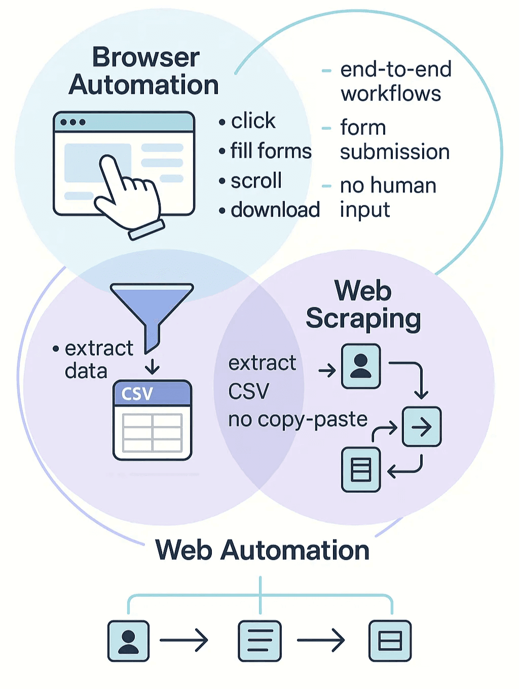 browser-vs-web-scraping-automation-overview.png