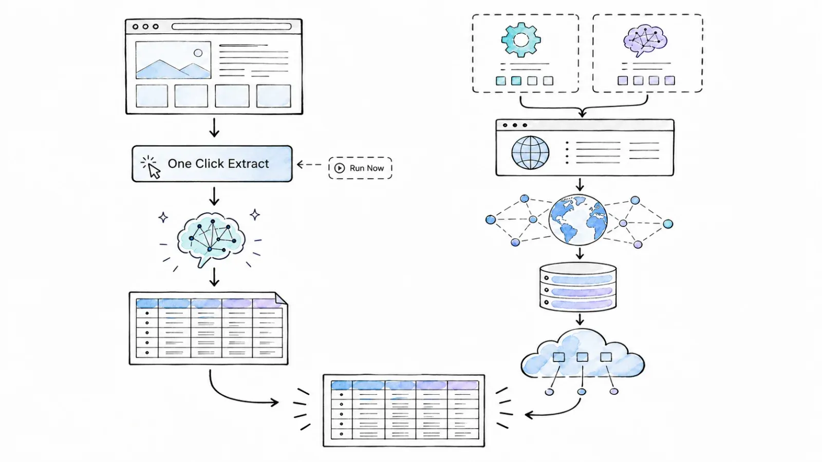 Agentic browser extraction beside modular scraper browser proxy dataset and delivery infrastructure