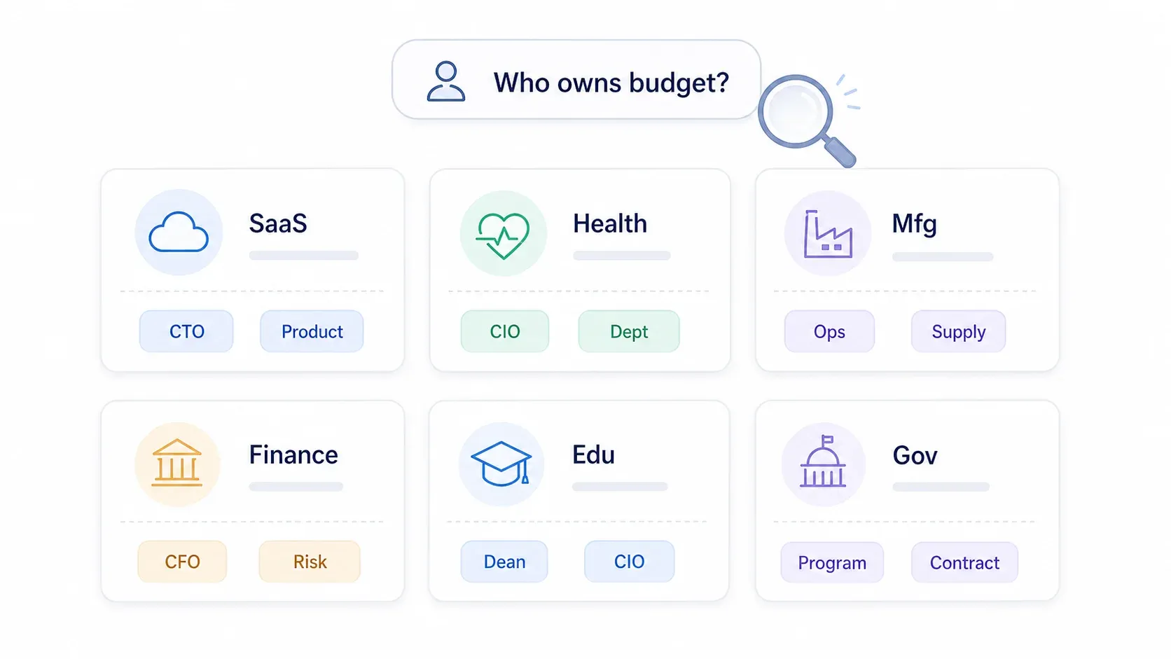 budget-ownership-departments.webp