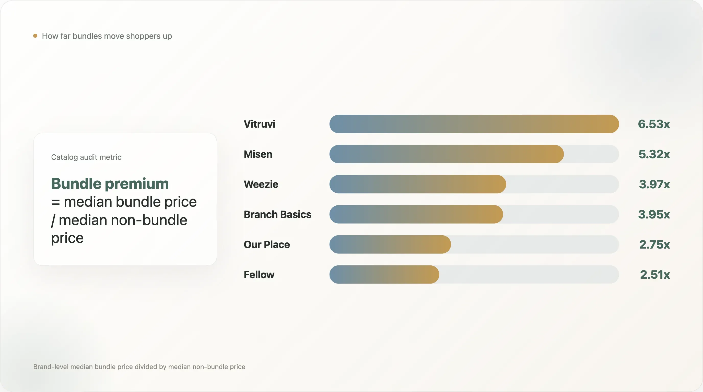bundle-premium-brand-comparison.webp