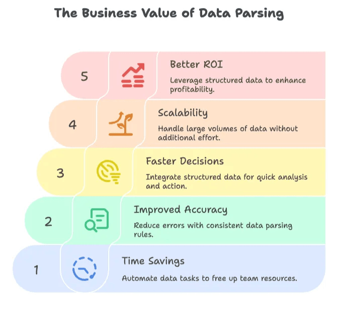 business-value-of-data-parsing-for-automation.png