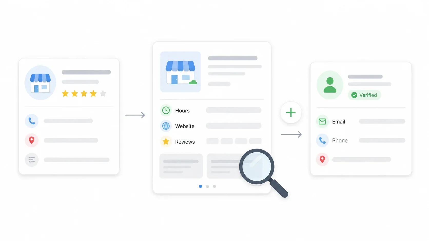 business-profile-verification-process.webp