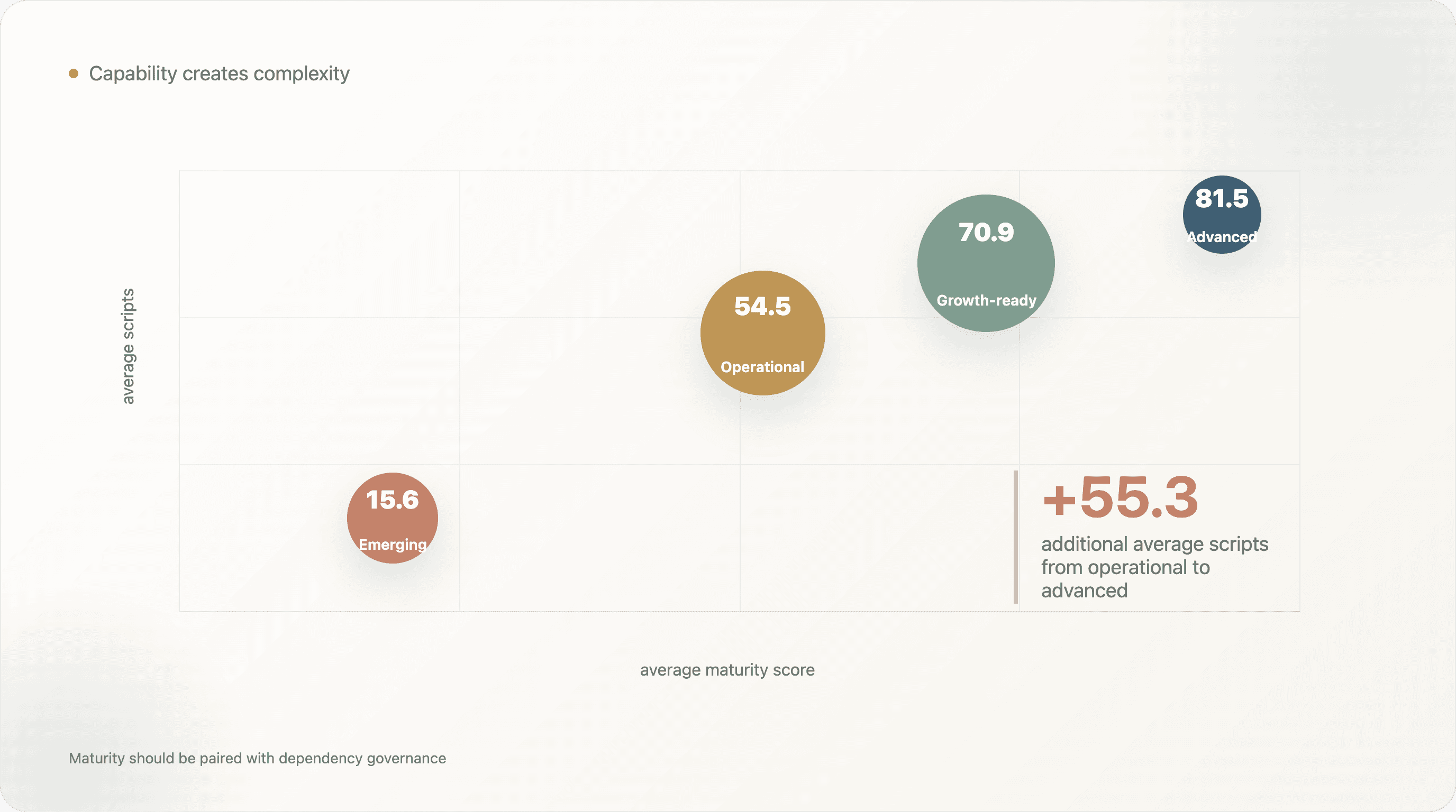 capability-complexity-maturity-scripts.png