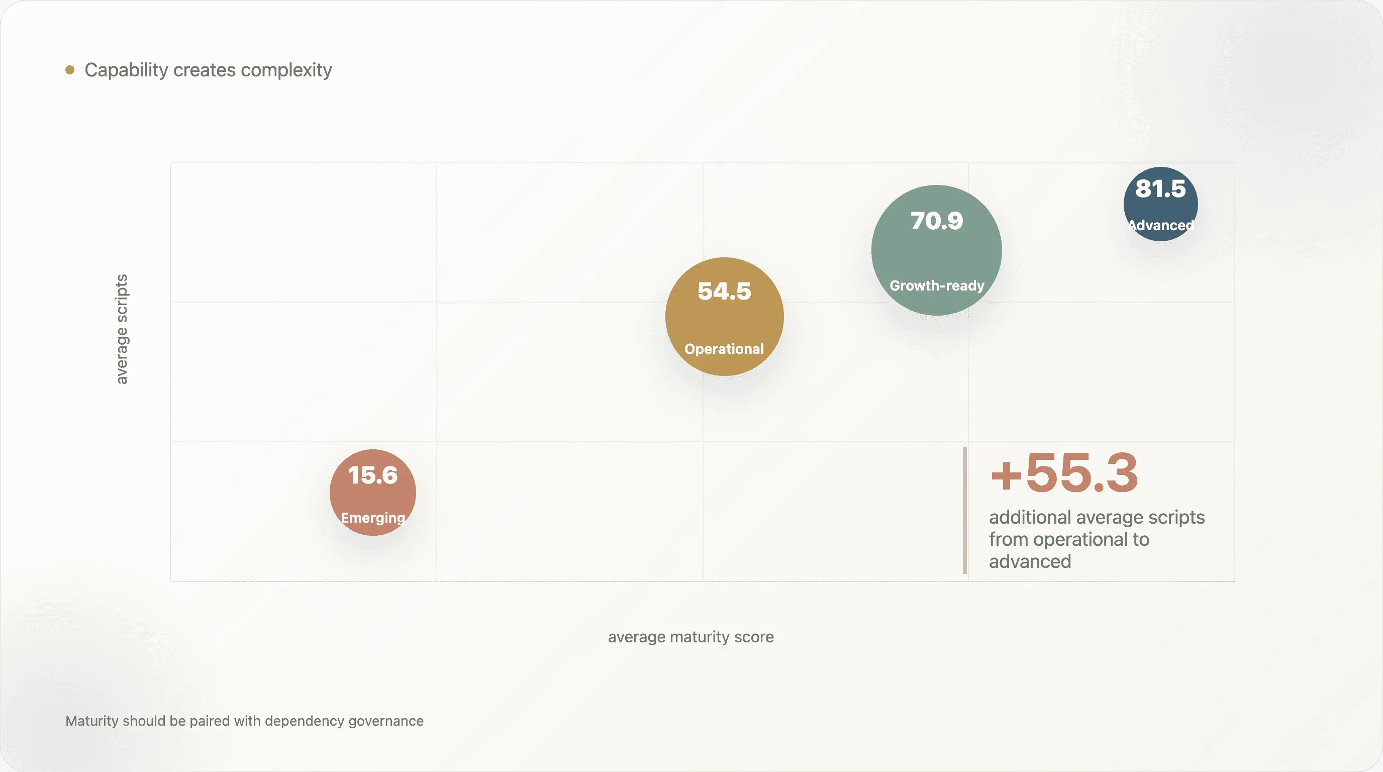 capability-complexity-maturity-scripts.png