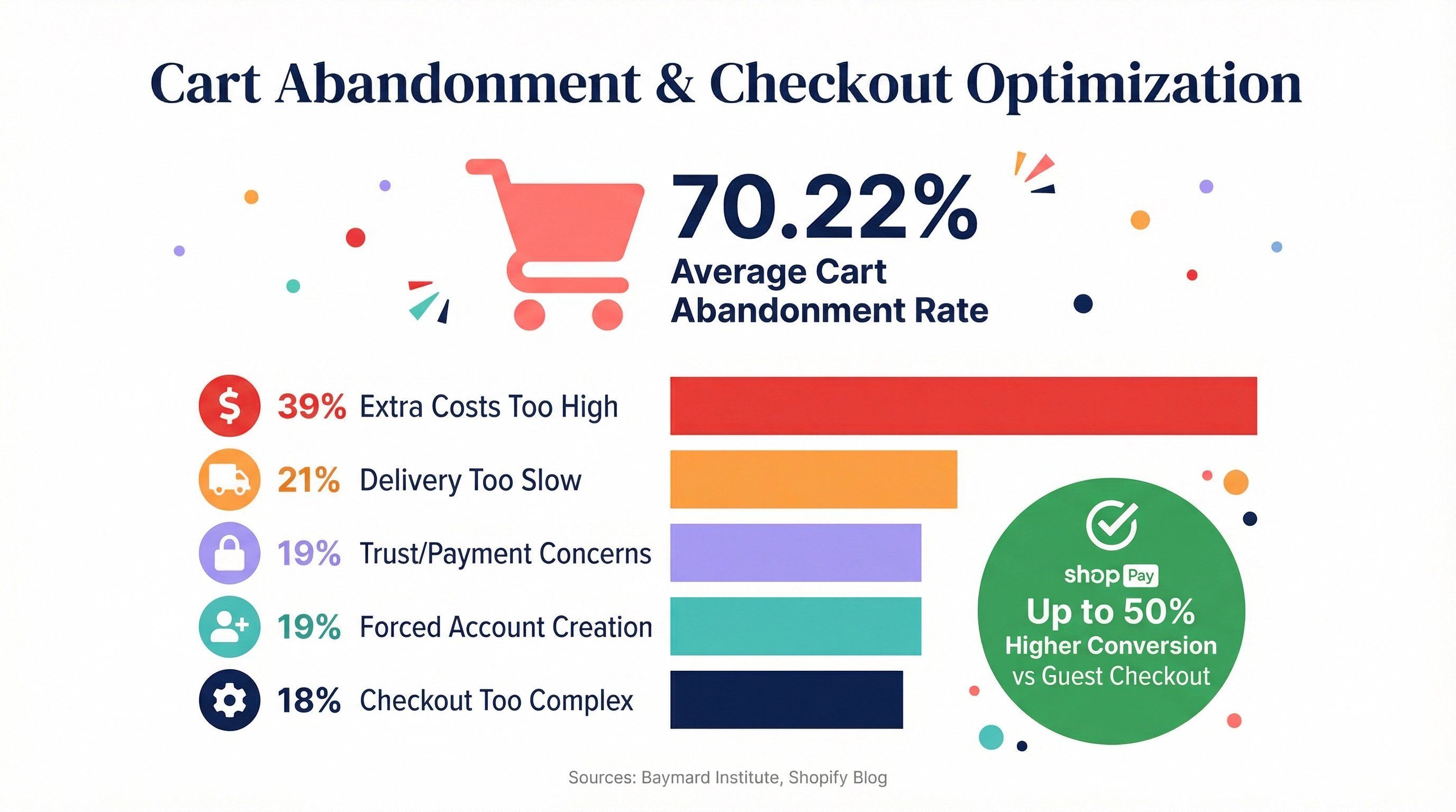 cart-abandonment-checkout-optimization.png