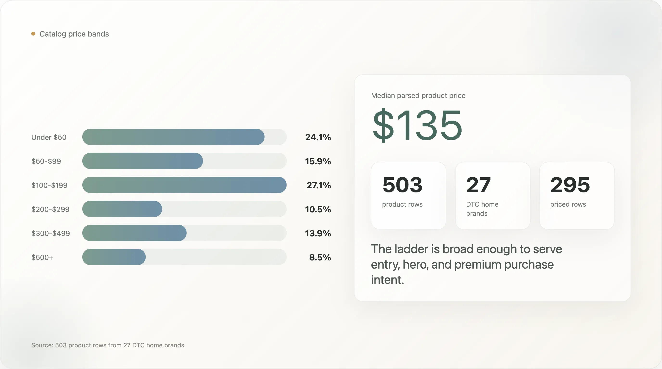 catalog-price-bands-statistics.webp