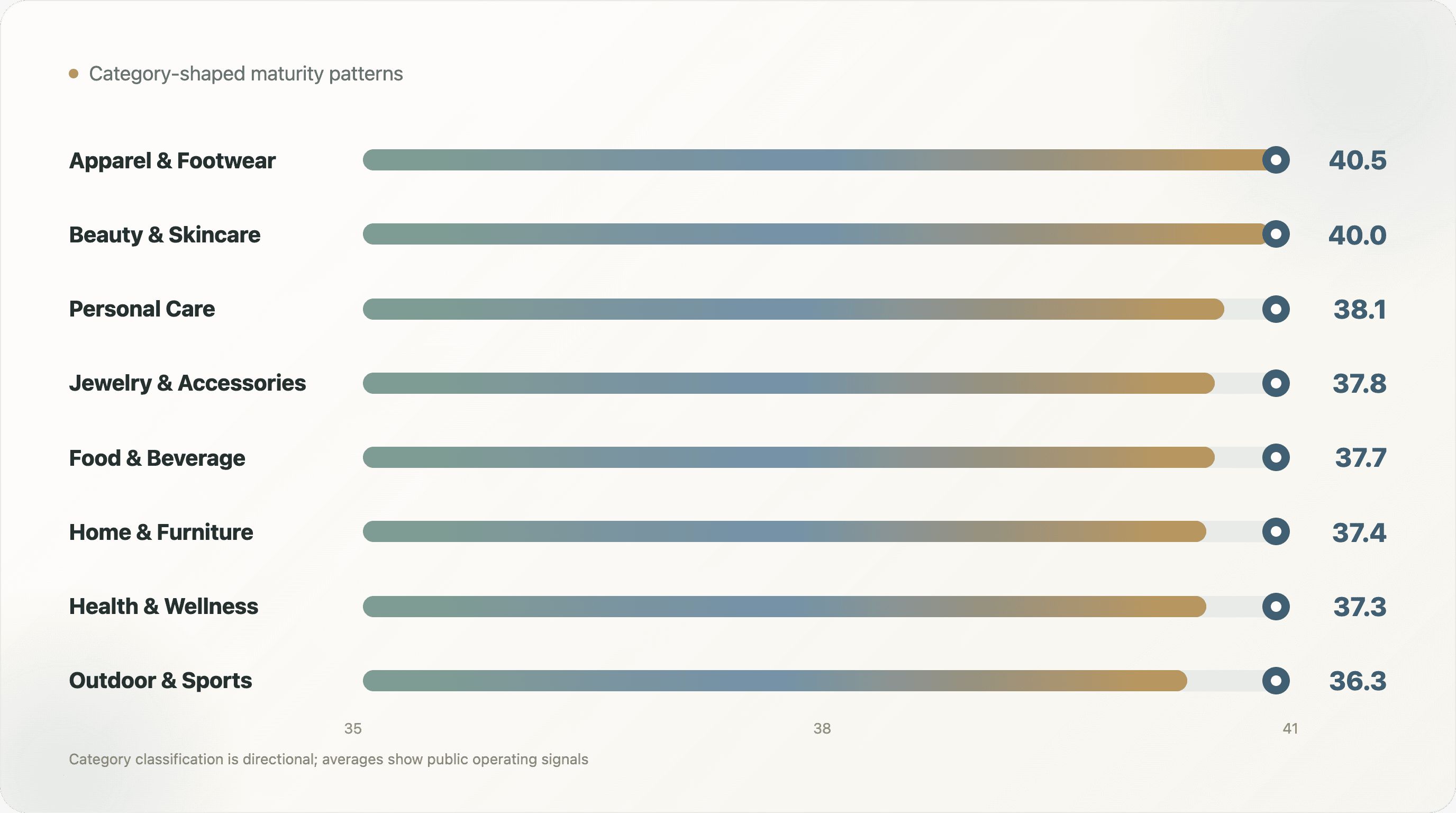 category-maturity-patterns-scores.png