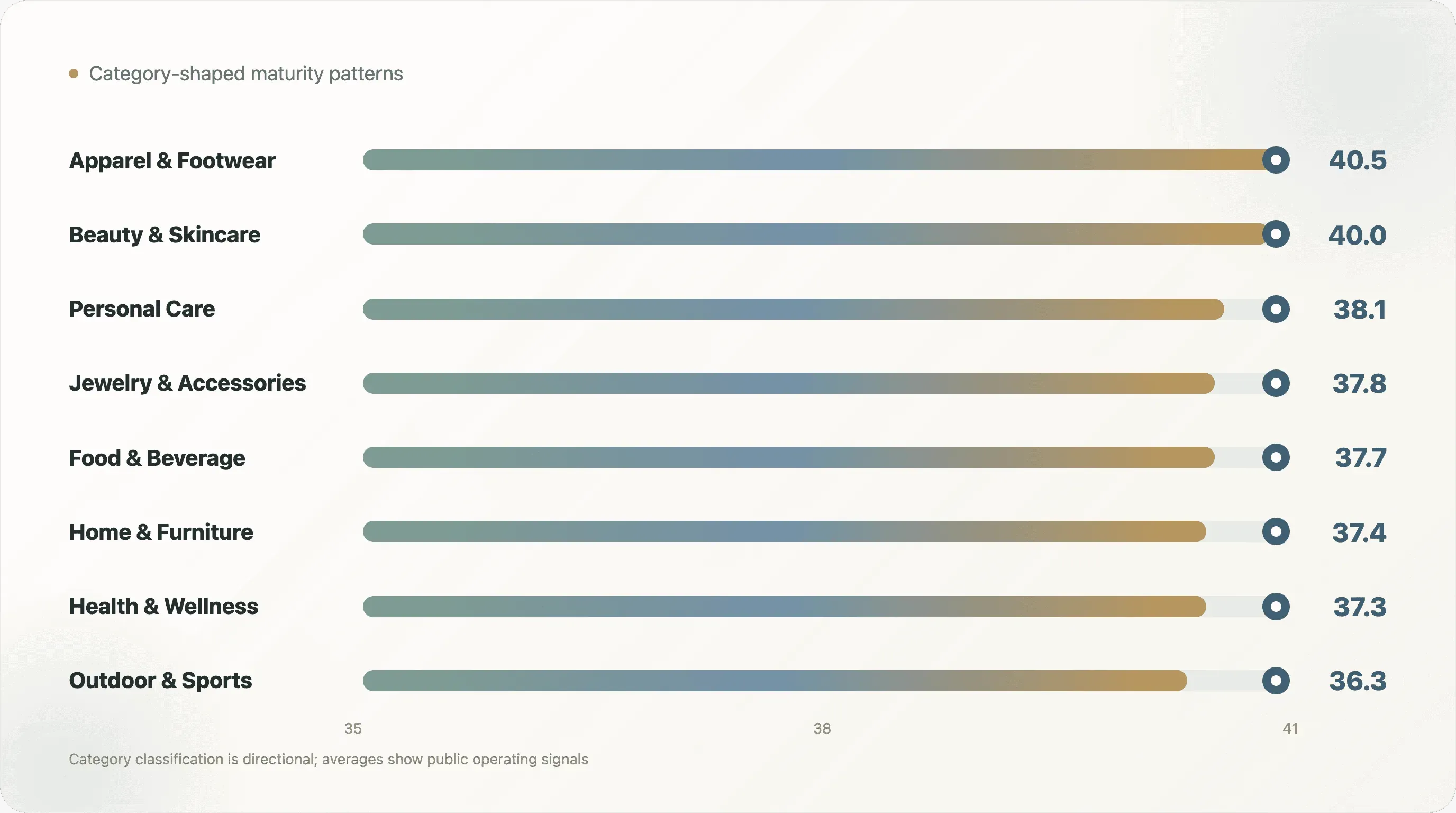 category-maturity-patterns-scores.png