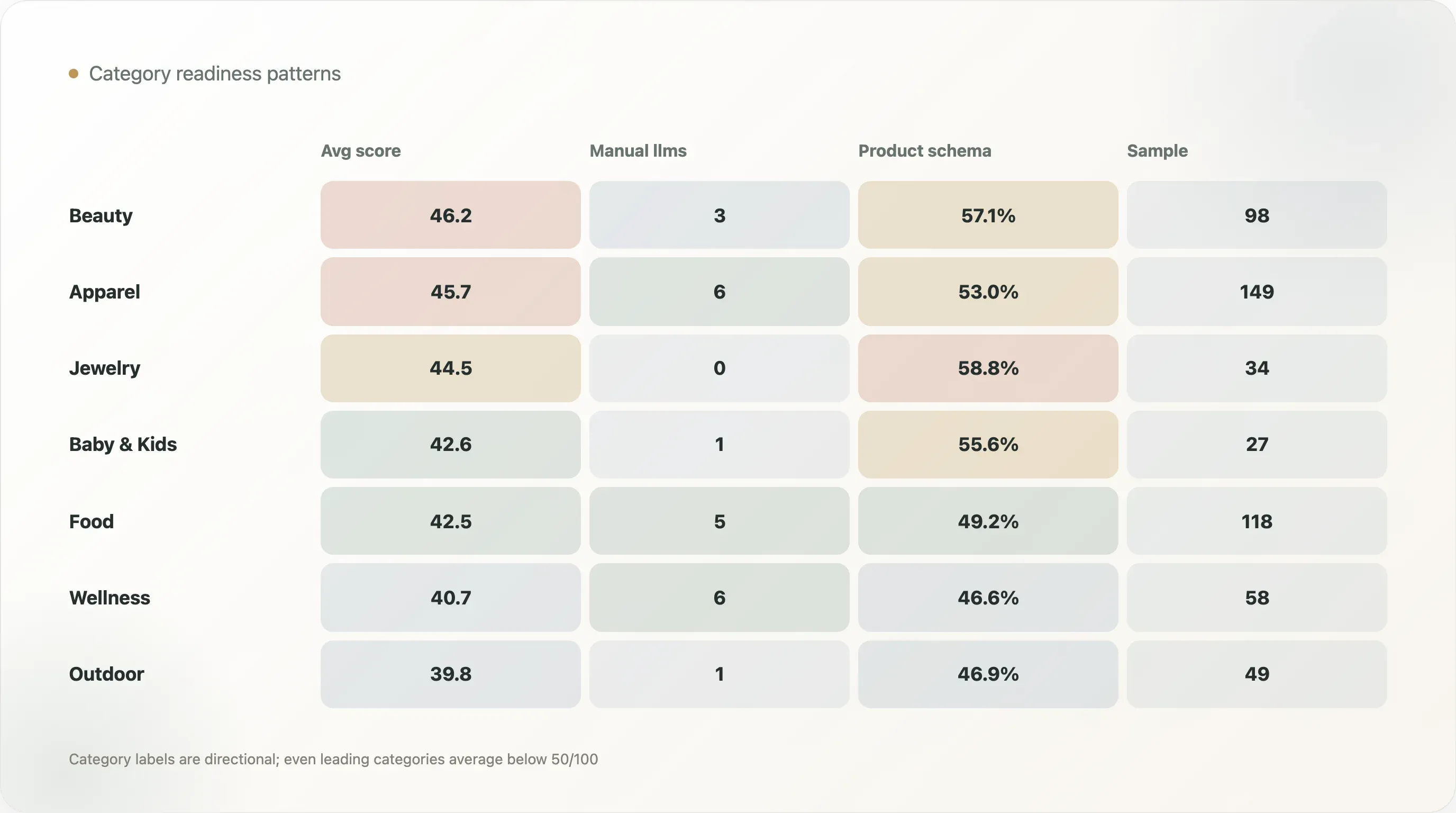 category-readiness-patterns-table.webp