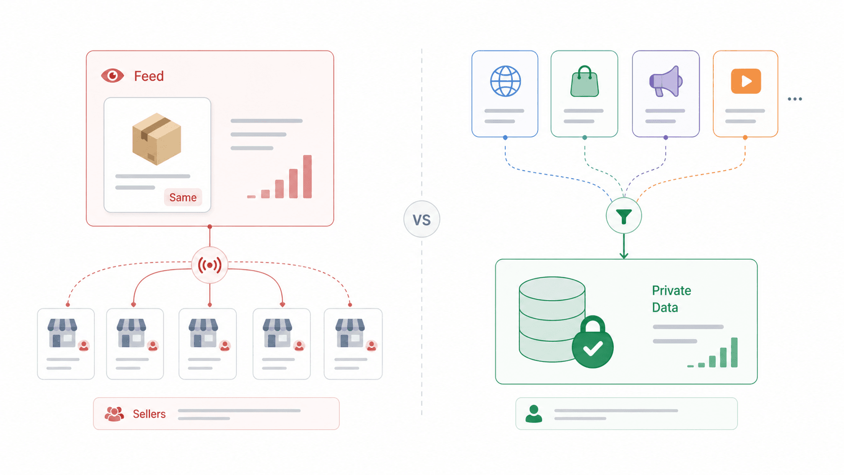 centralized-vs-private-data-flow.png