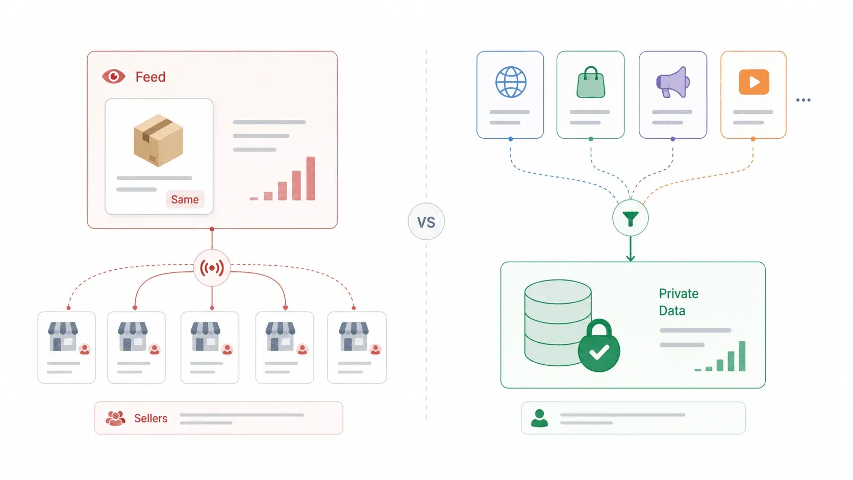centralized-vs-private-data-flow.png