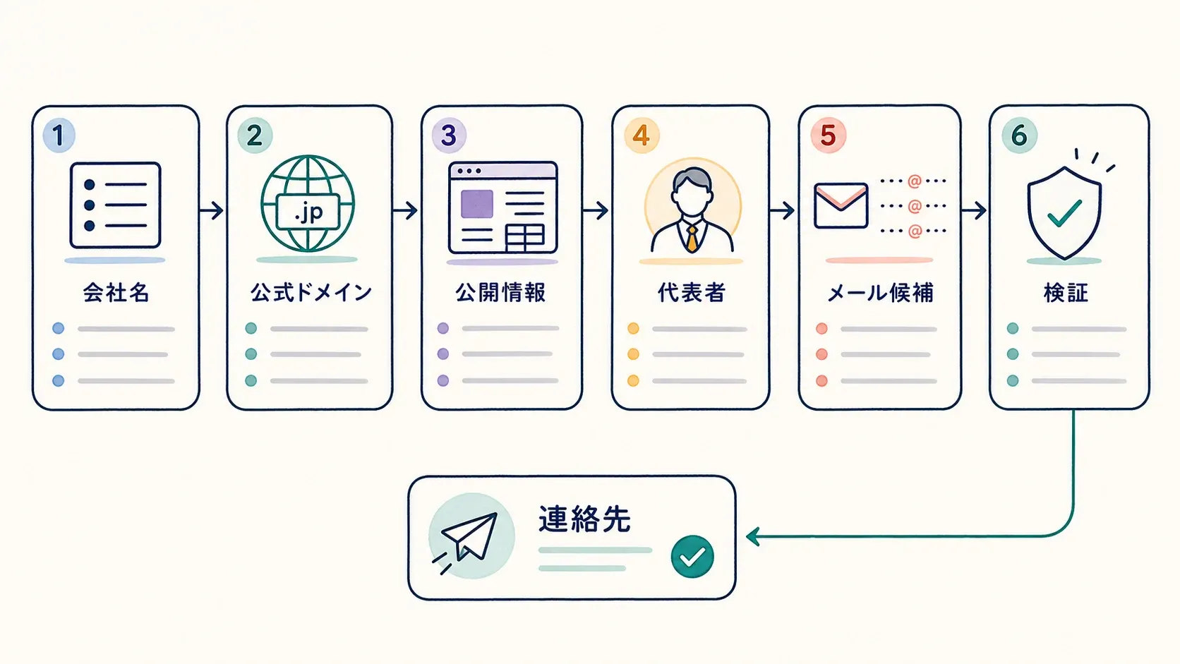 lead-generation-workflow.webp