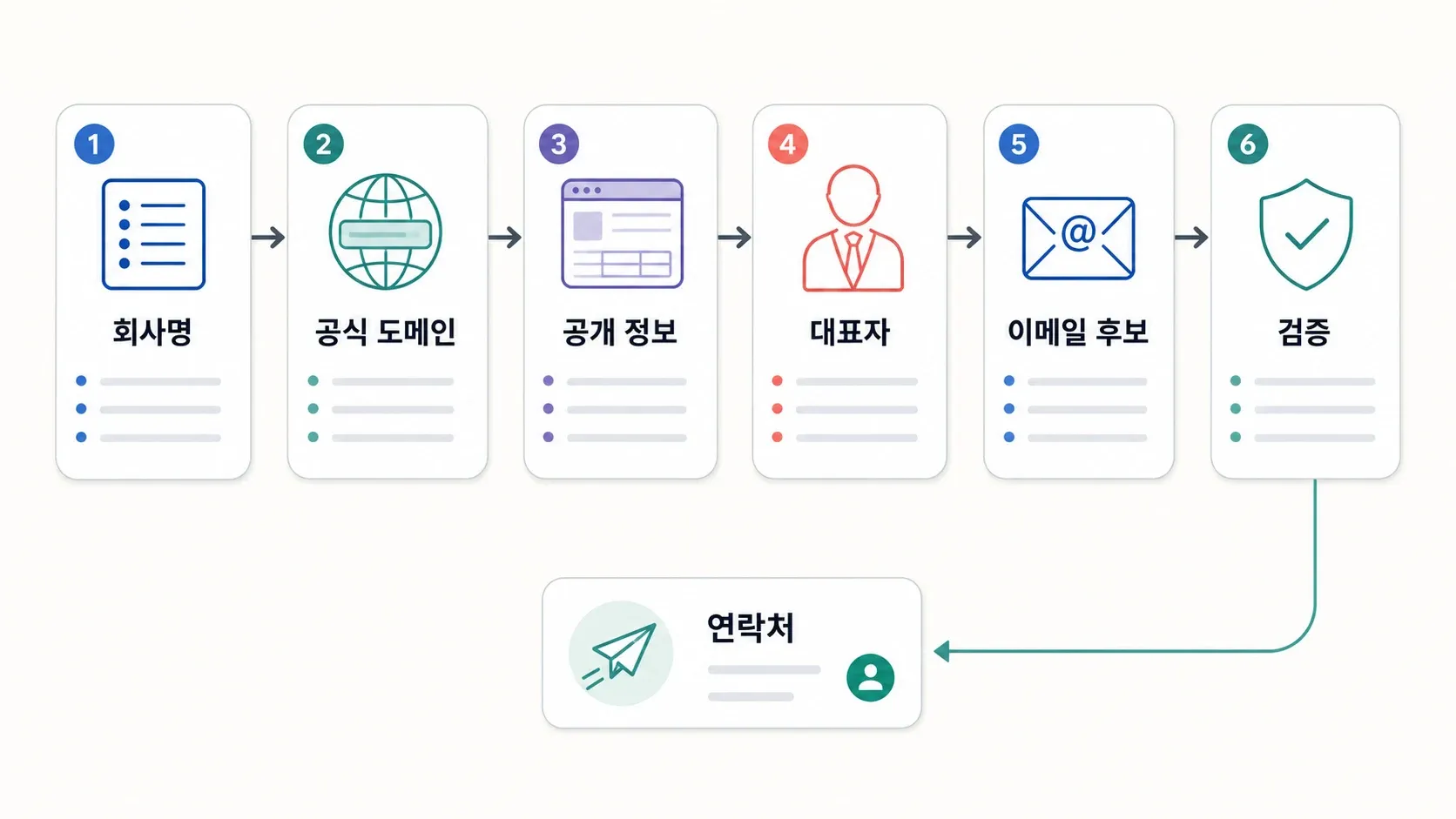 lead-generation-workflow.webp