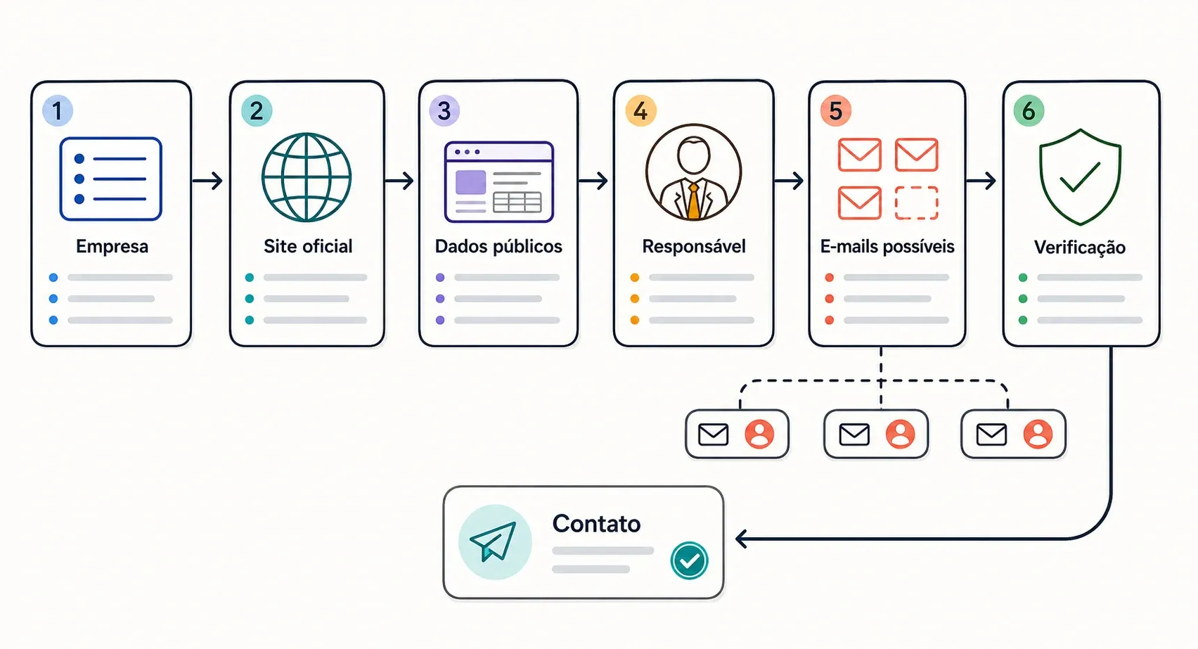 lead-generation-workflow.webp