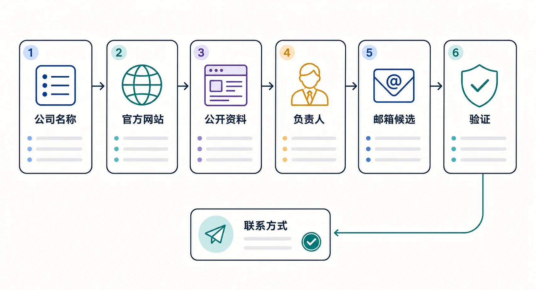 lead-generation-workflow.webp