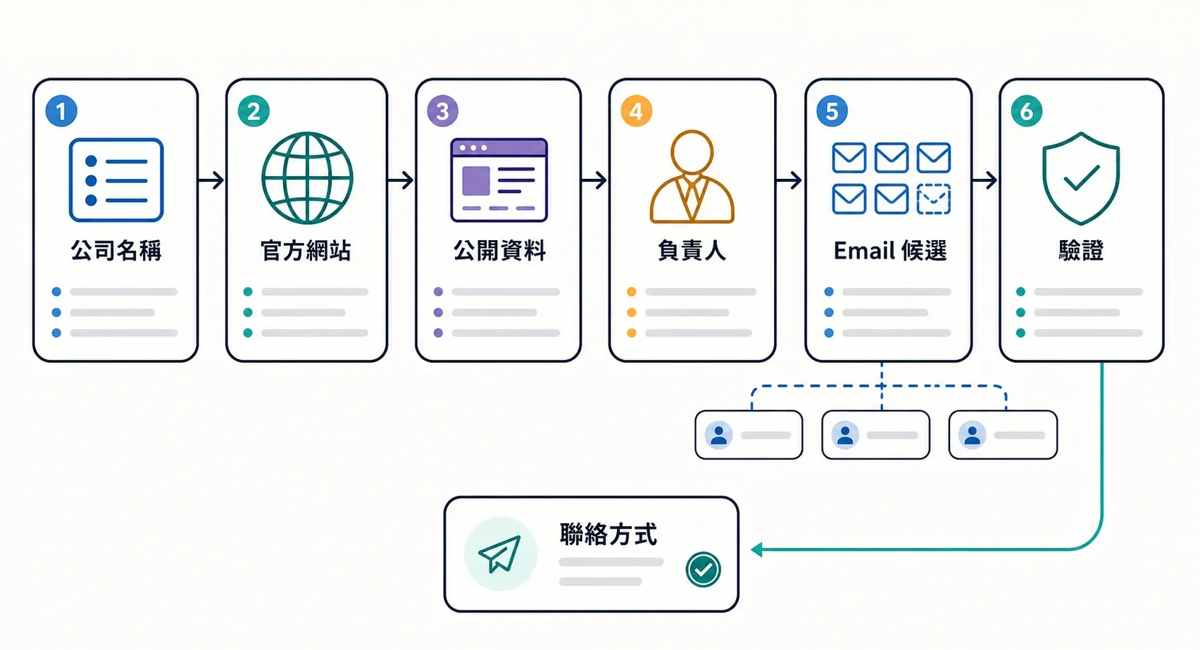 lead-generation-workflow.webp